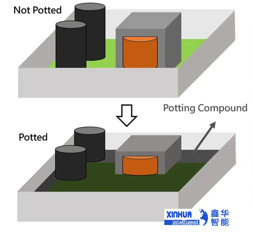 電動(dòng)汽車電池系統(tǒng)中典型的電池?cái)嚅_單元（BDU）結(jié)構(gòu)